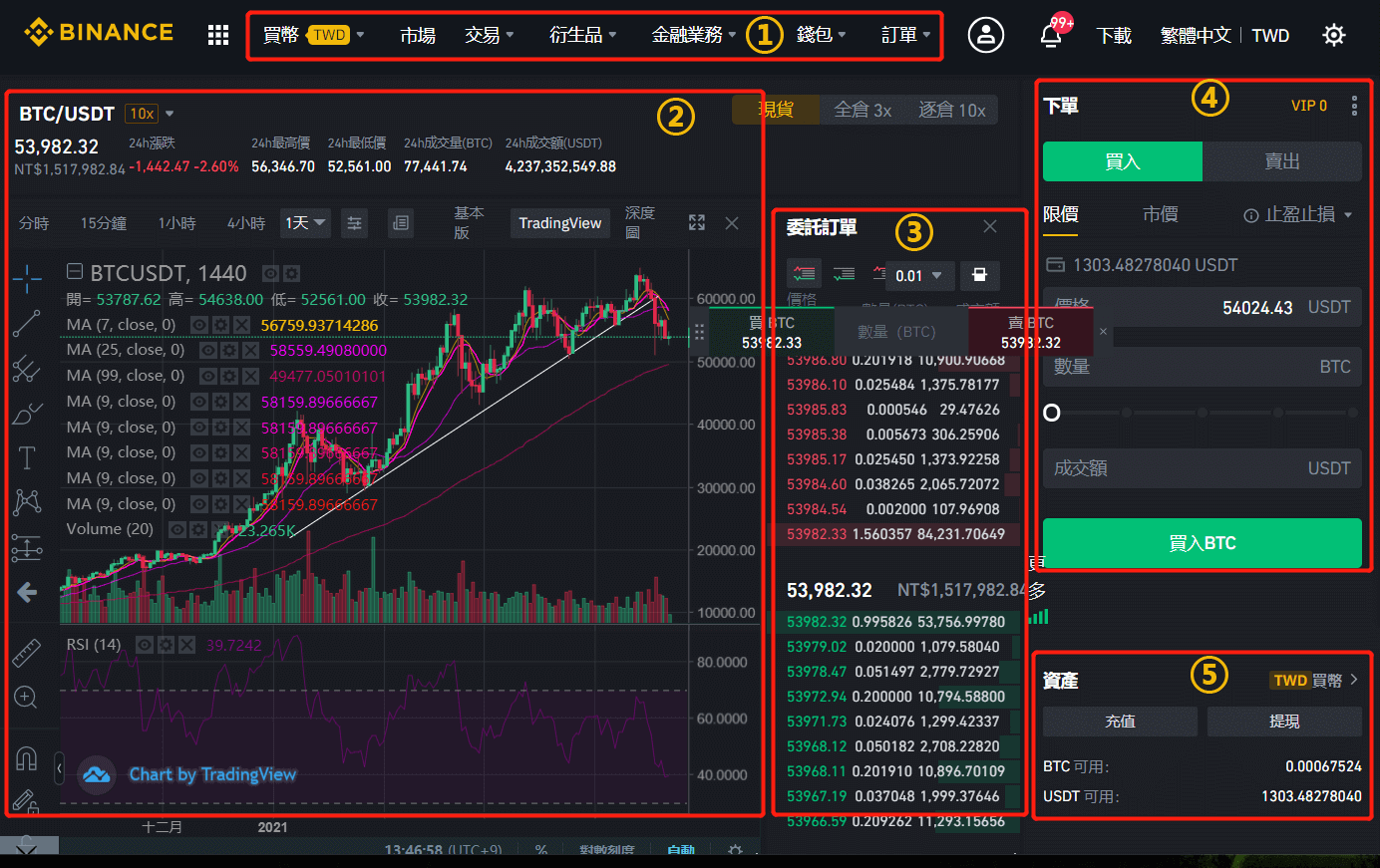 币安Binance