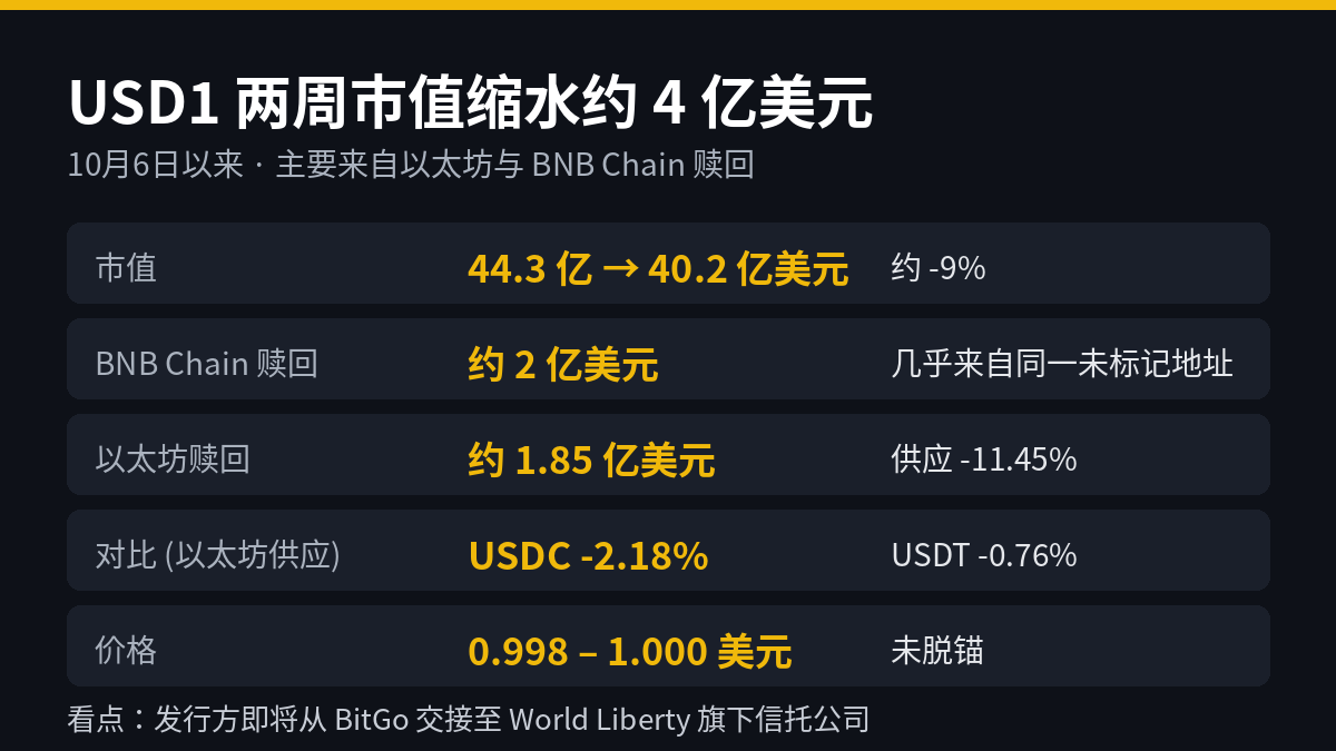 重磅：特朗普家族关联项目 World Liberty Financial 的稳定…